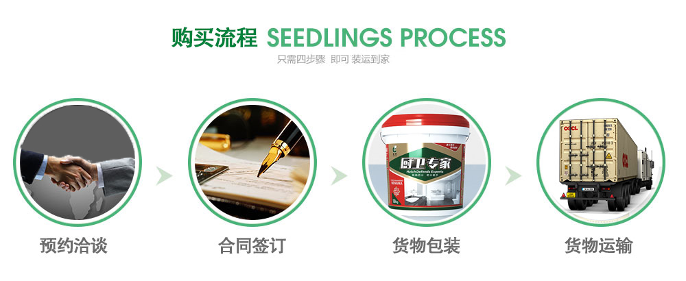 水性聚氨酯生產廠家